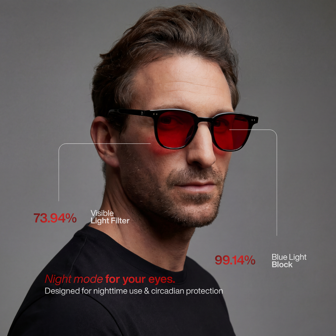 Horizon Optics Complete Bundle – 4 Glasses